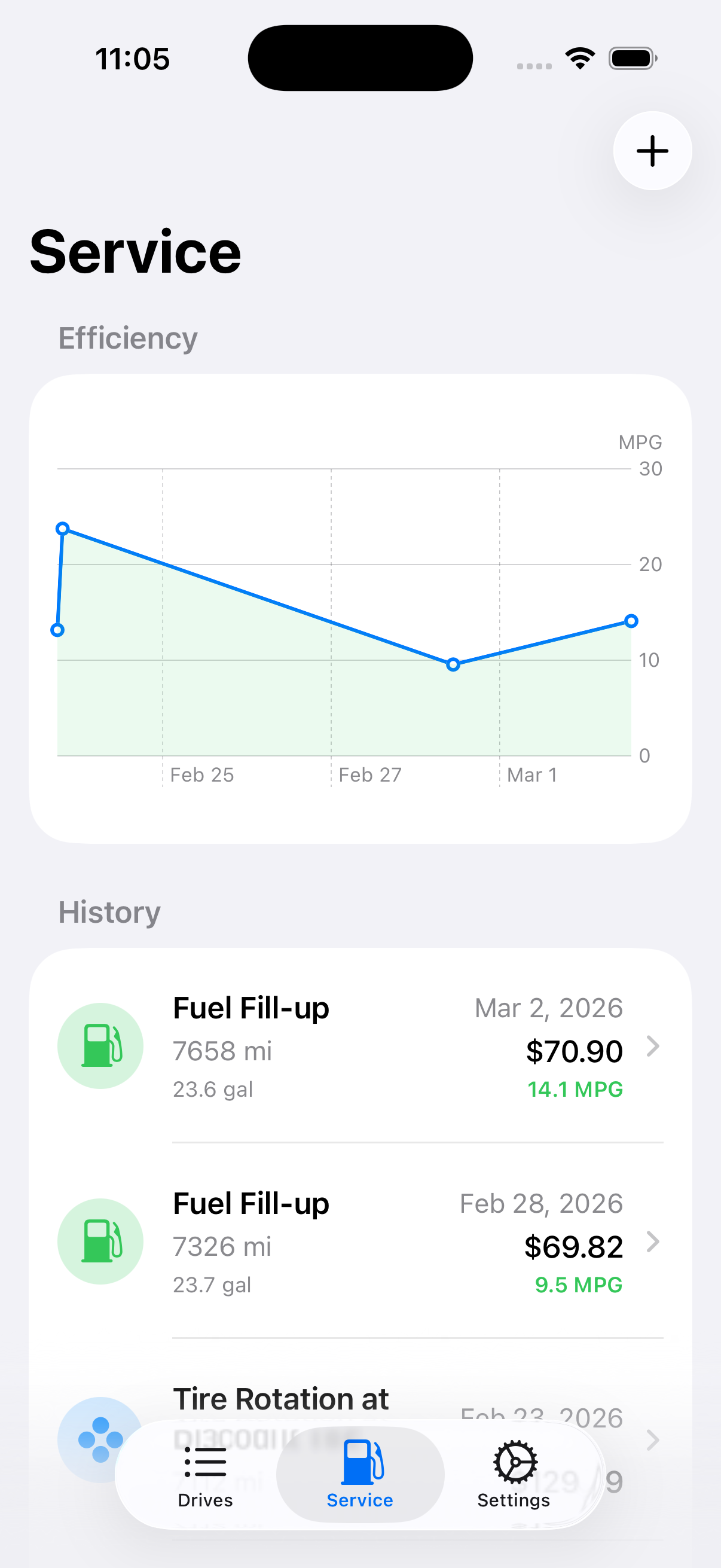 Service tracking with fuel efficiency chart